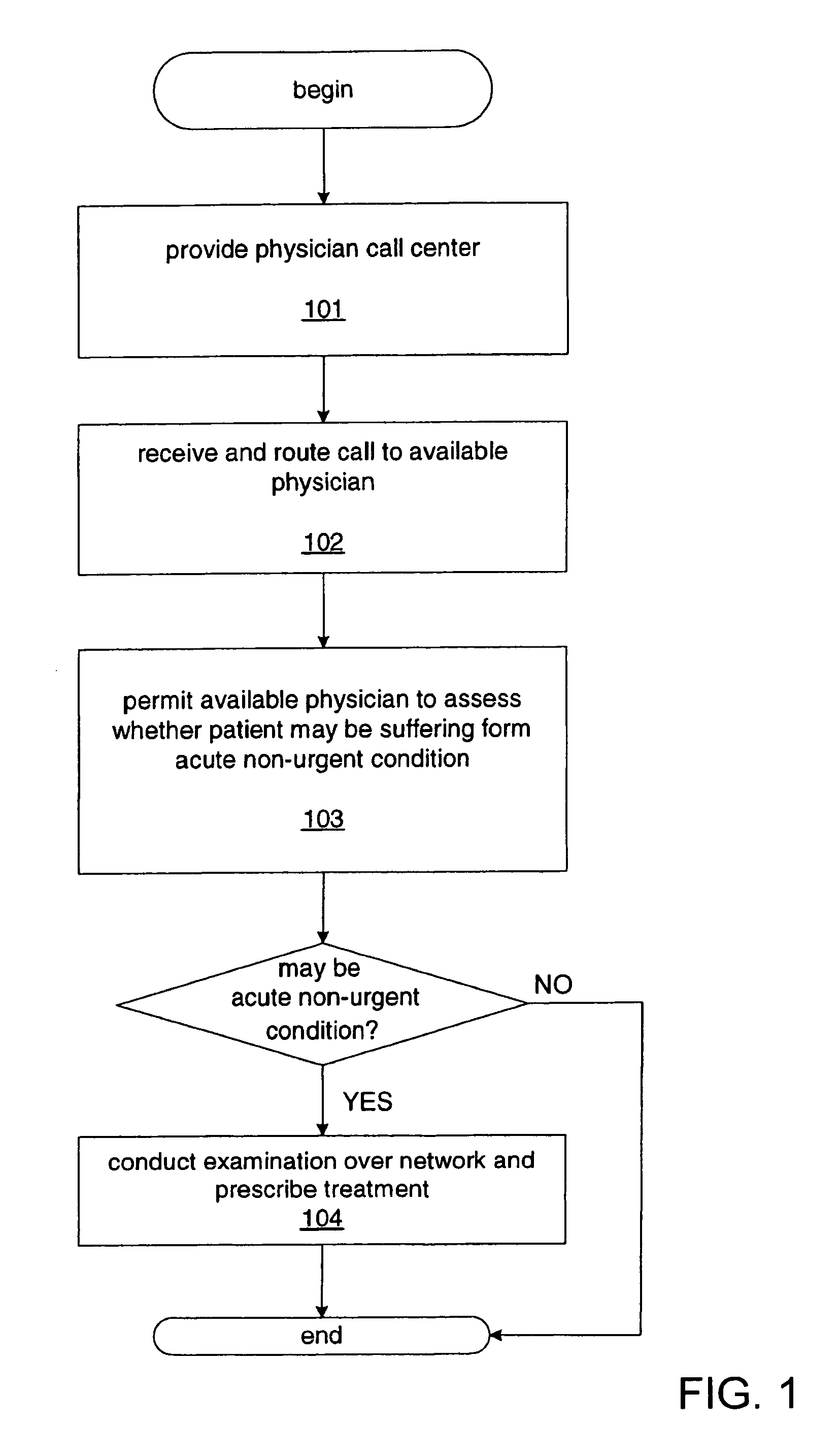 System and method for delivering medical examination, treatment and assistance over a network