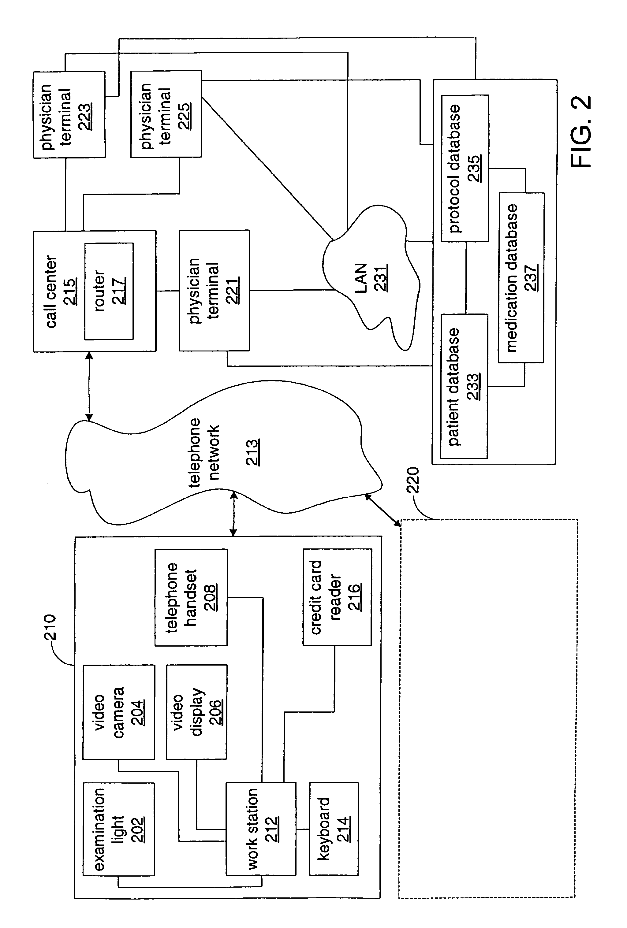 System and method for delivering medical examination, treatment and assistance over a network