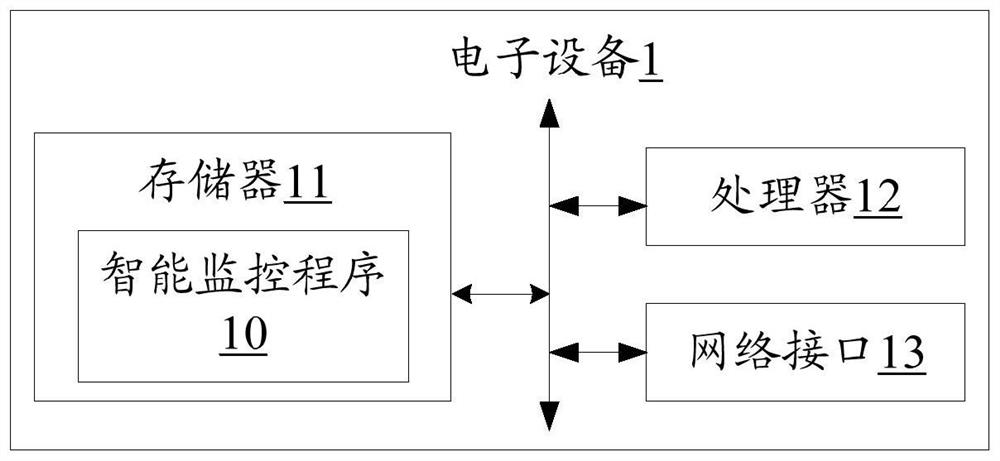 Intelligent monitoring method and device, electronic equipment and readable storage medium