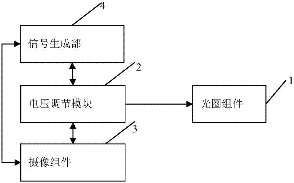 Shooting device, diaphragm adjustment method and electronic equipment