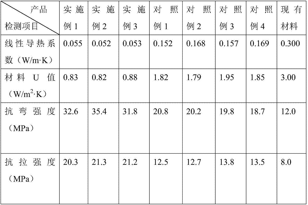 Polyurethane heat insulation aluminum alloy sectional material and manufacturing process thereof