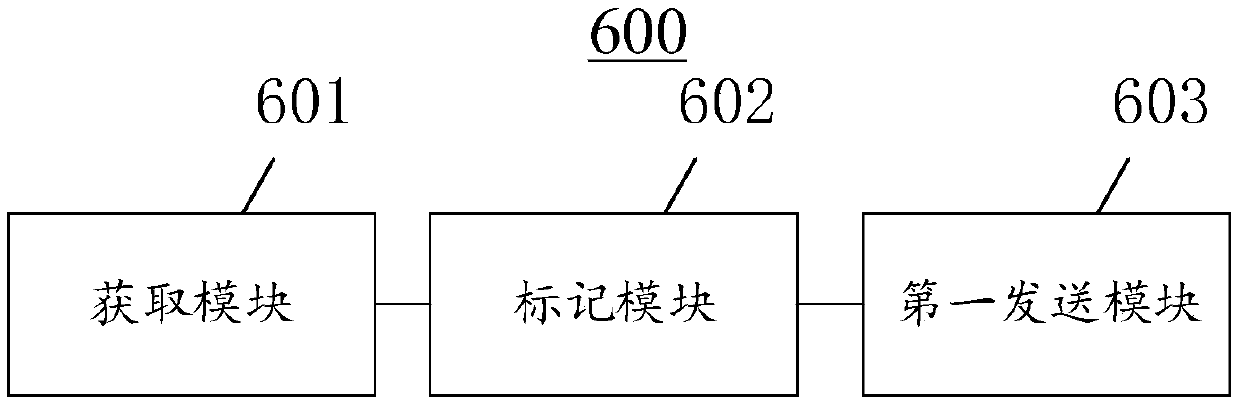 Data synchronization method, device and system