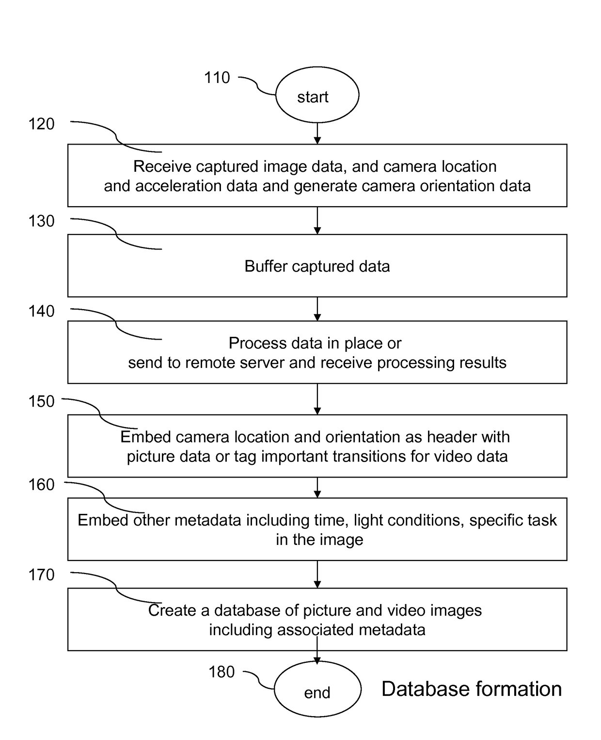 Image matching in support of mobile navigation