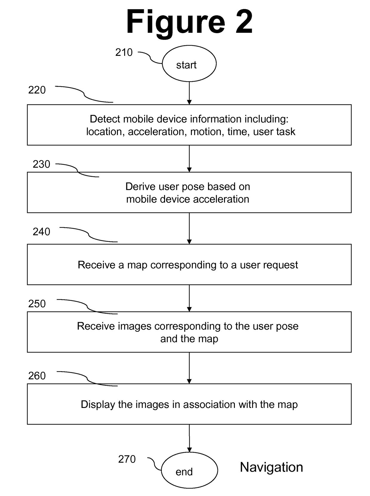 Image matching in support of mobile navigation