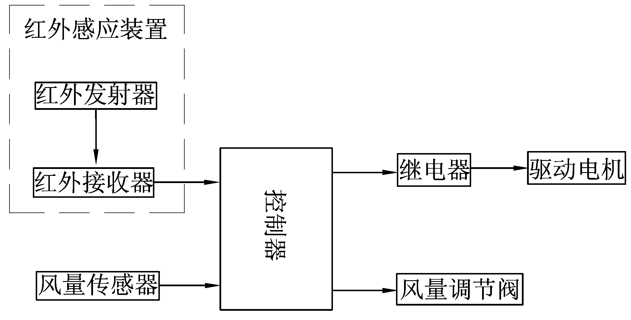 Broken yarn protection system of warp knitting machine