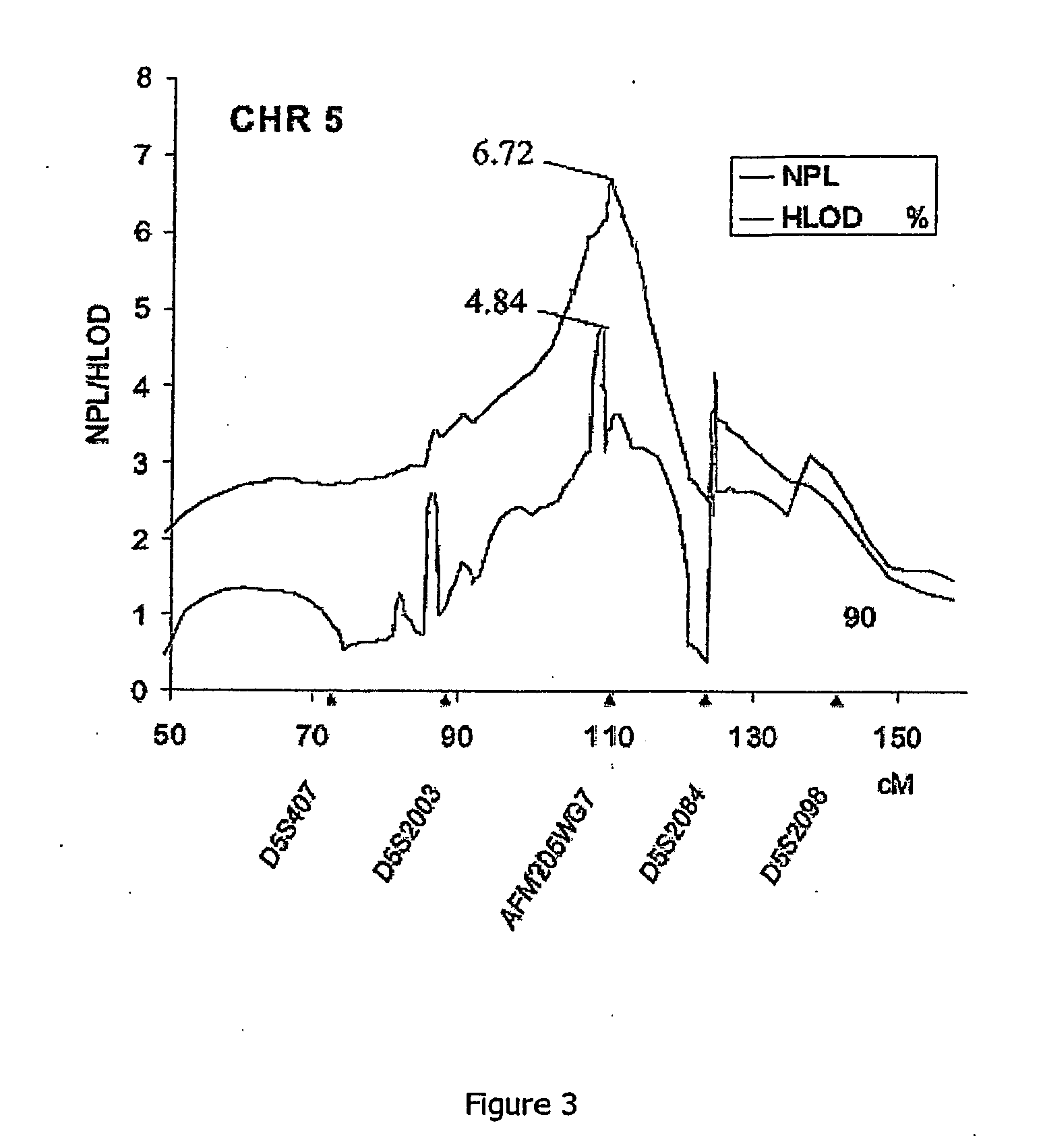 Medical use of ras antagonists for the treatment of capillary malformation