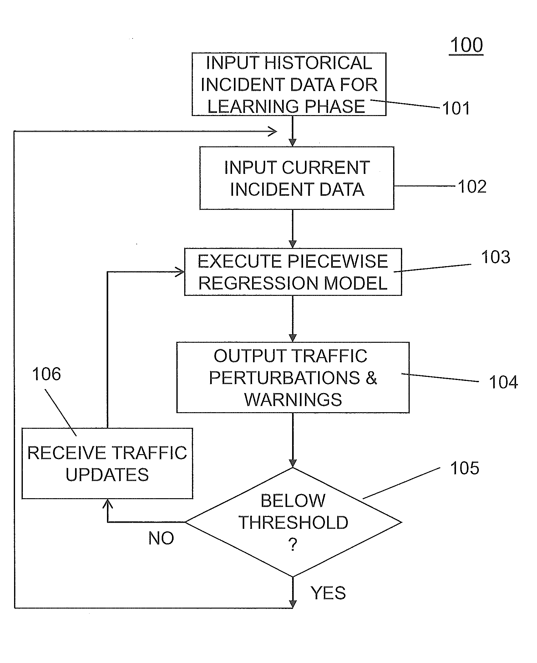 Prediction of local and network-wide impact of non-recurrent events in transportation networks