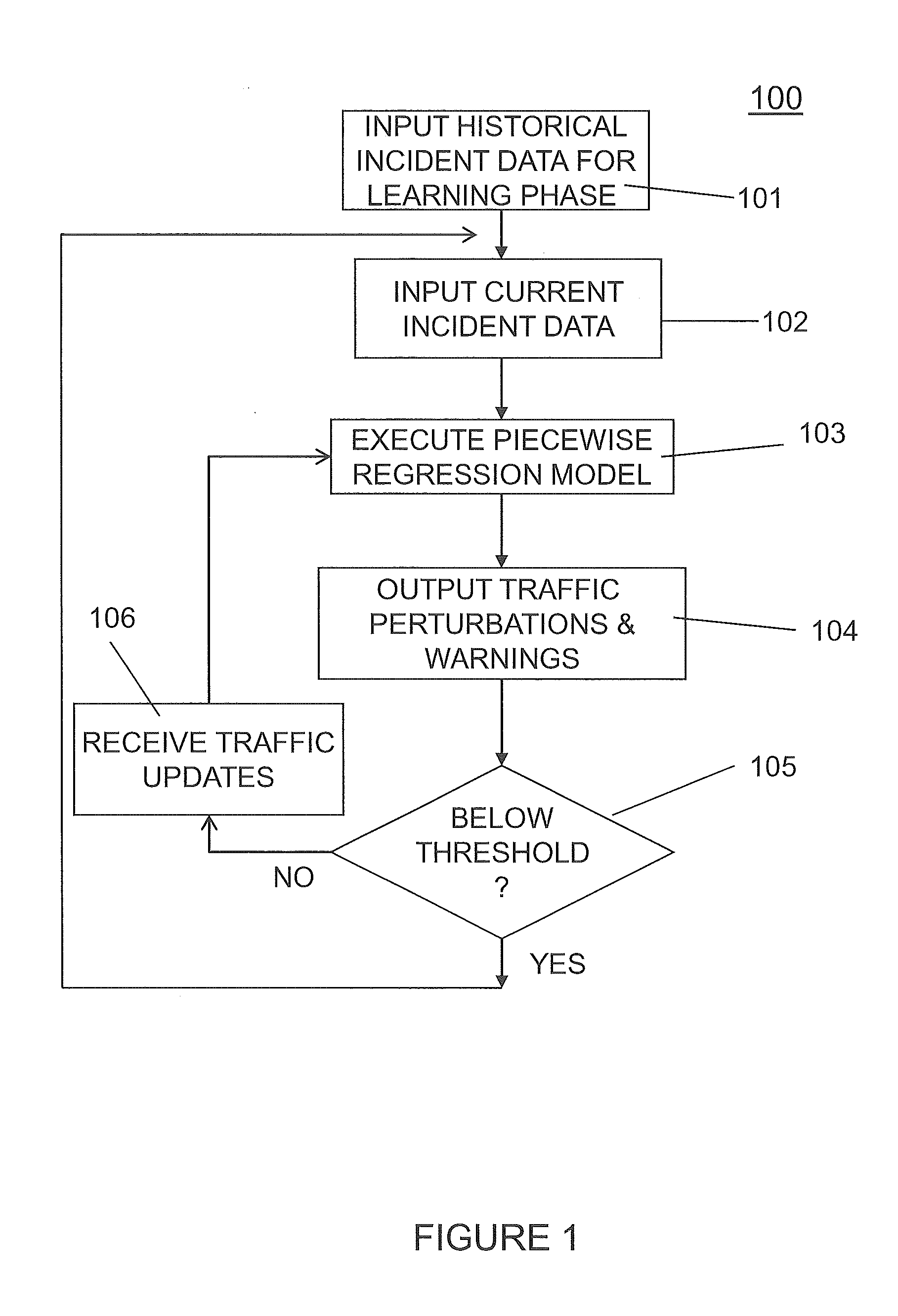 Prediction of local and network-wide impact of non-recurrent events in transportation networks