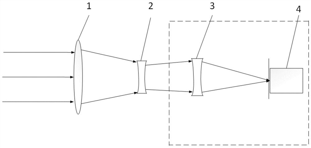 A kind of automatic focusing method and radiometer system of day and night stellar radiometer