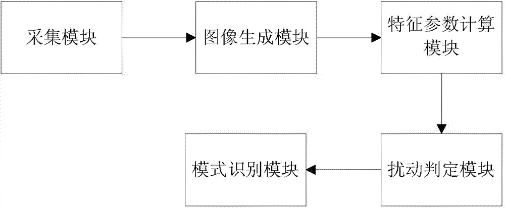 Distributed optical fiber circumference vibration signal processing and recognizing method based on image