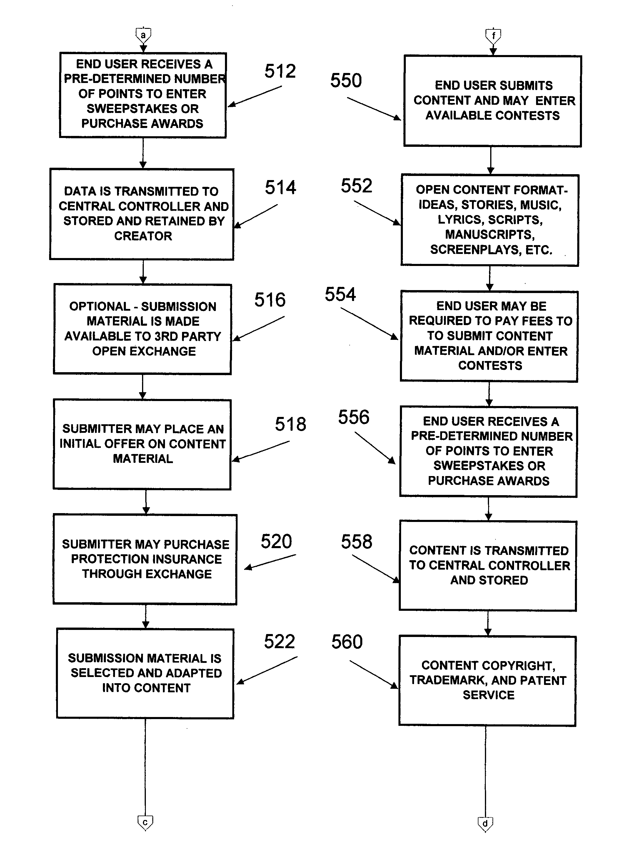 Process for creating media content based upon submissions received on an electronic multi-media exchange