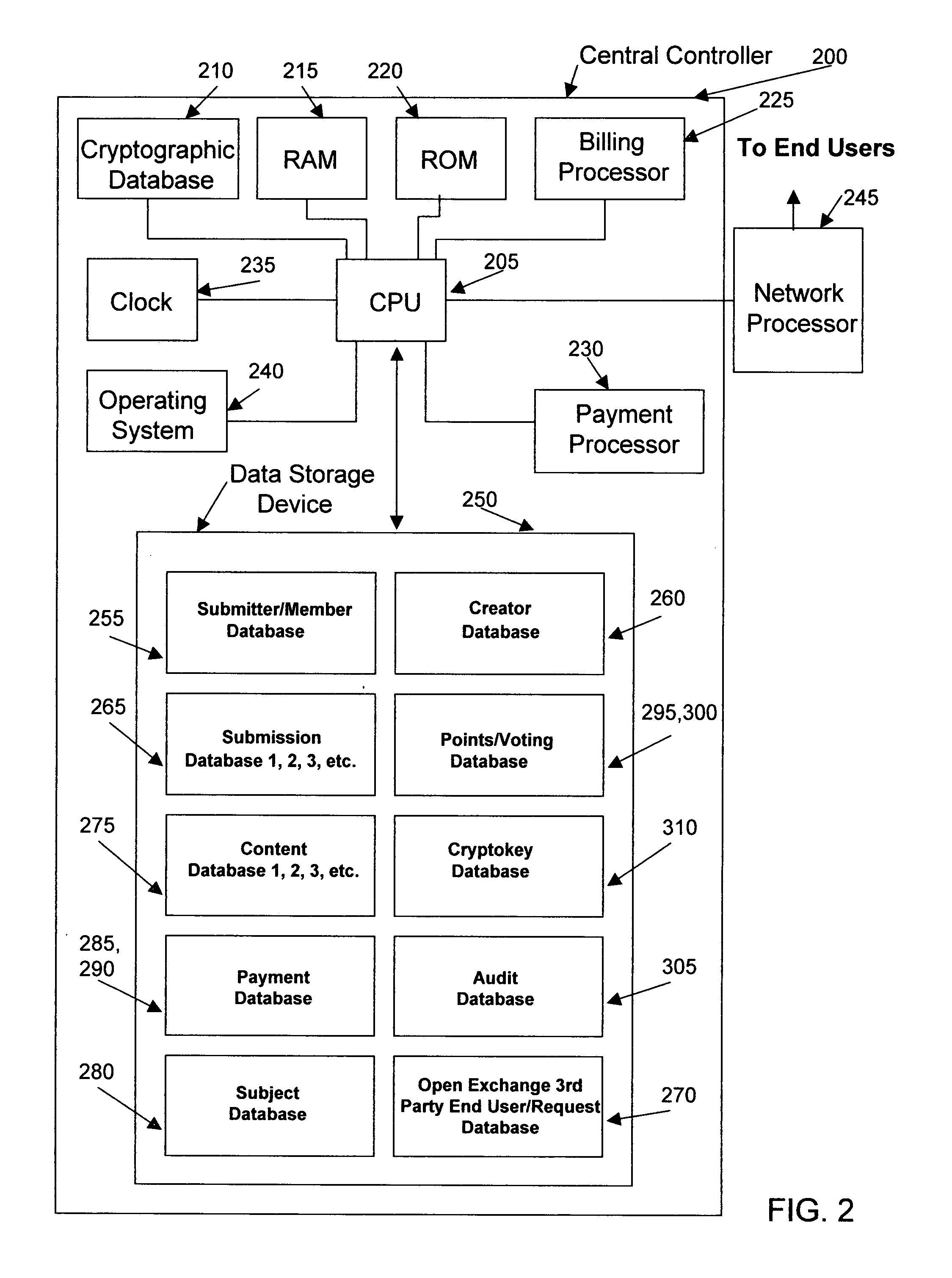 Process for creating media content based upon submissions received on an electronic multi-media exchange