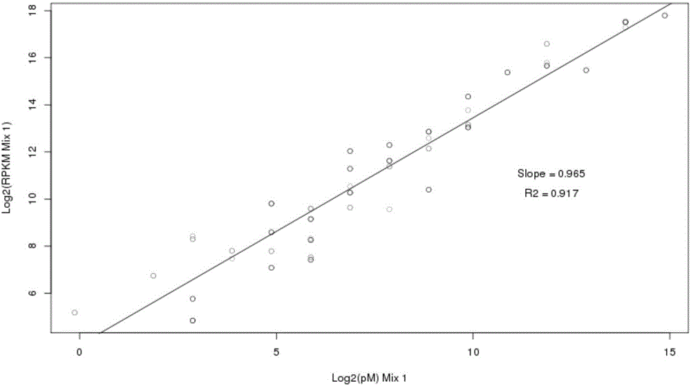 Method for cell quality control through unicellular transcriptome sequencing