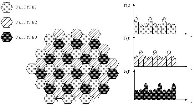 Method and device for inter-cell resource coordination