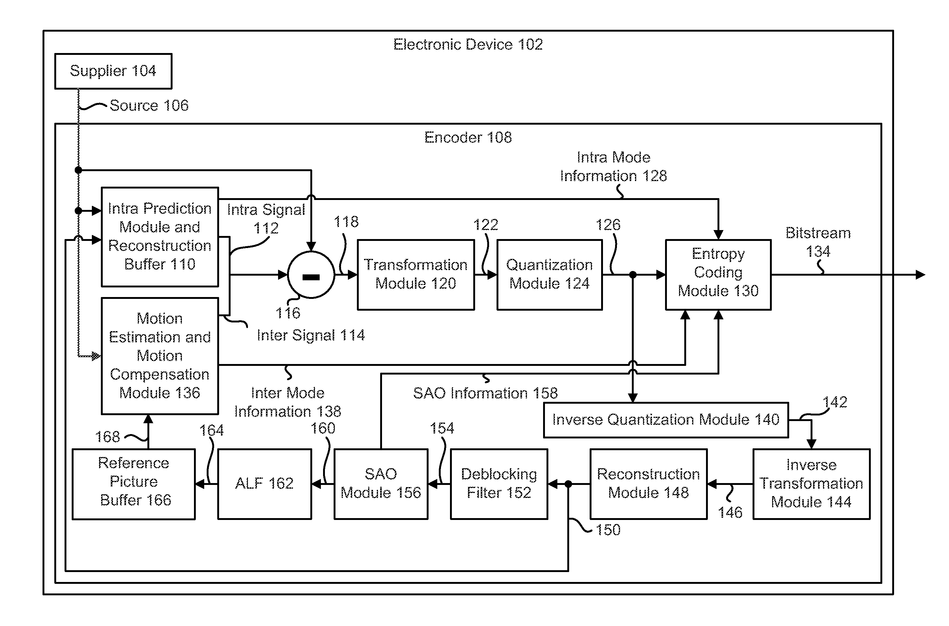 NAL unit type restrictions