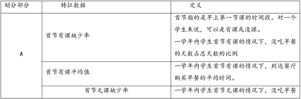 Student academic early warning system and method