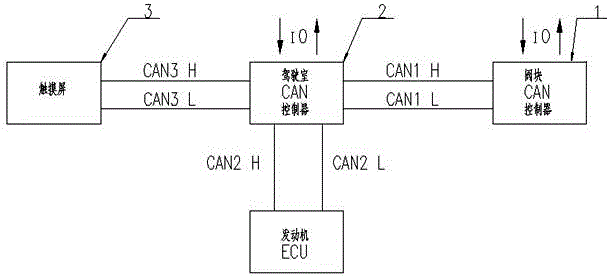 CAN bus-based garbage truck control system