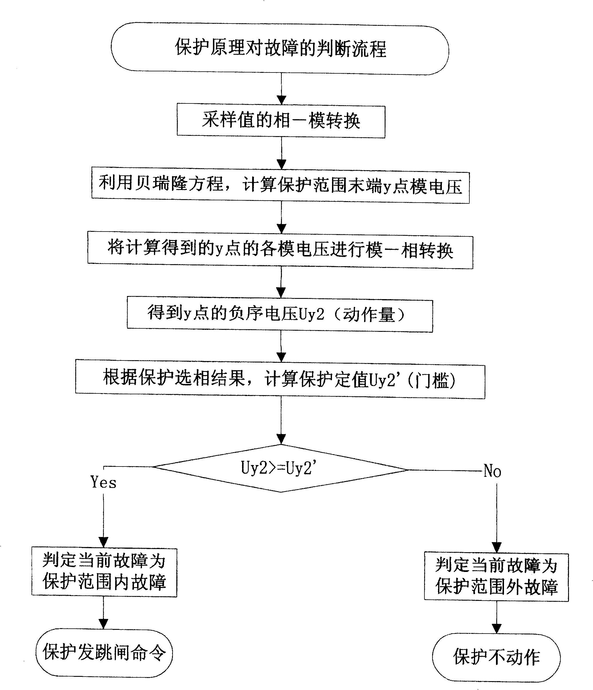 Transmission line distance protecting method