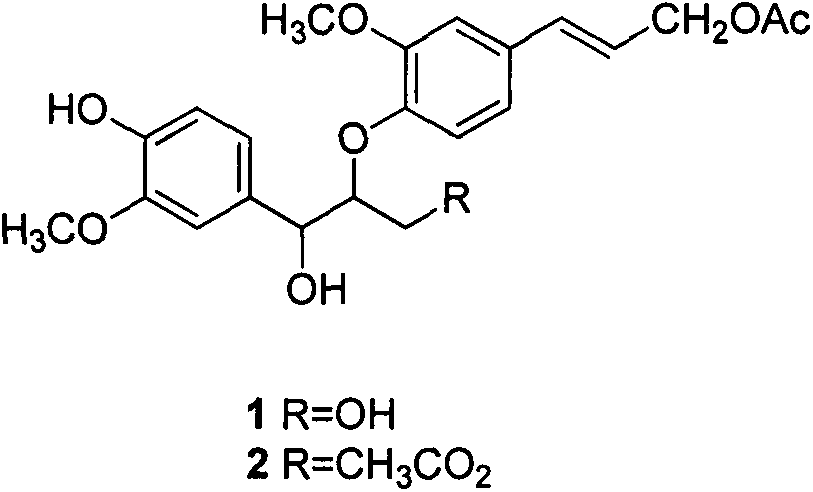 Compounds extracted from Euphorbia neriifolia to treat cancers