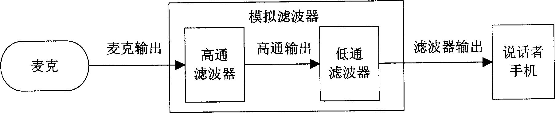 Method and its device for elliminating background noise in speech input