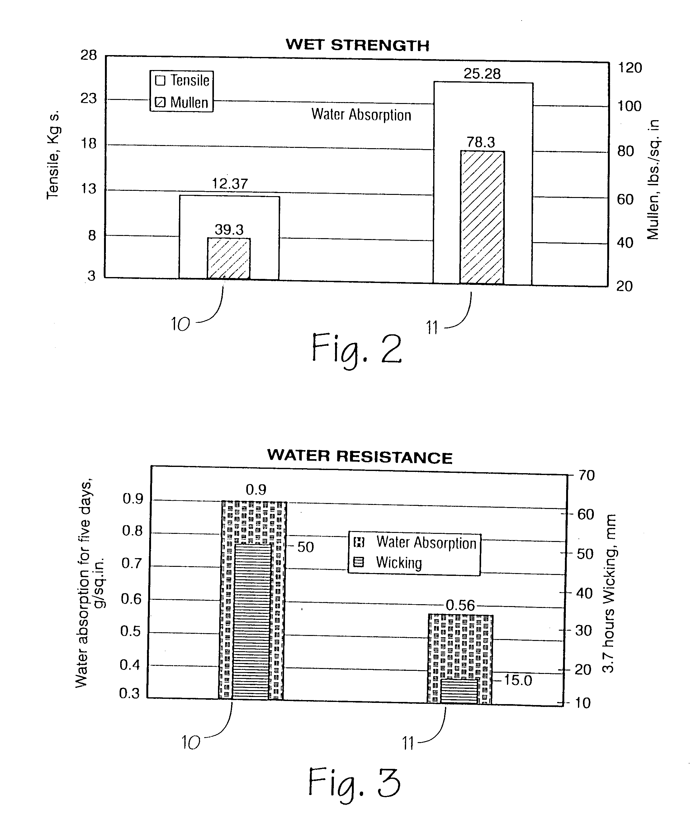 Moisture resistant, repulpable paper products and method of making same