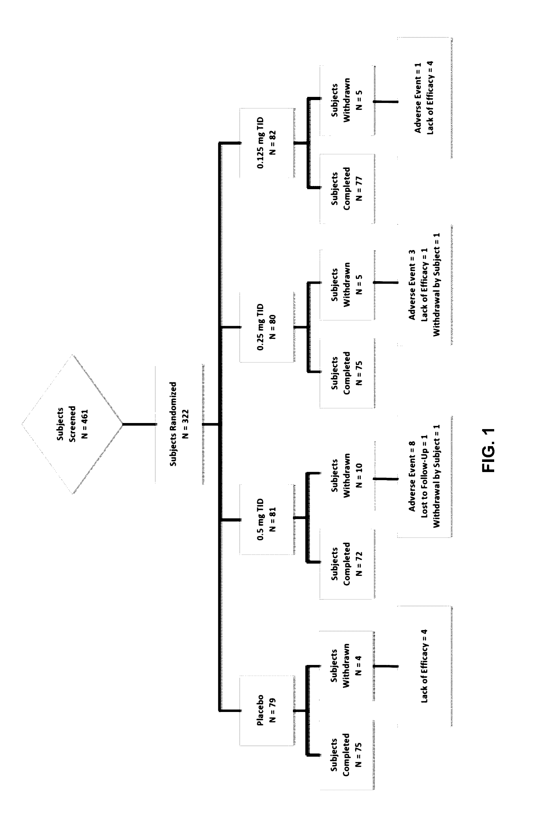 Liquid buprenorphine formulations