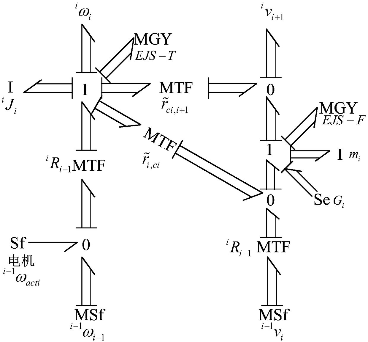 Bond-graph-based movable mechanical arm system and modeling method thereof