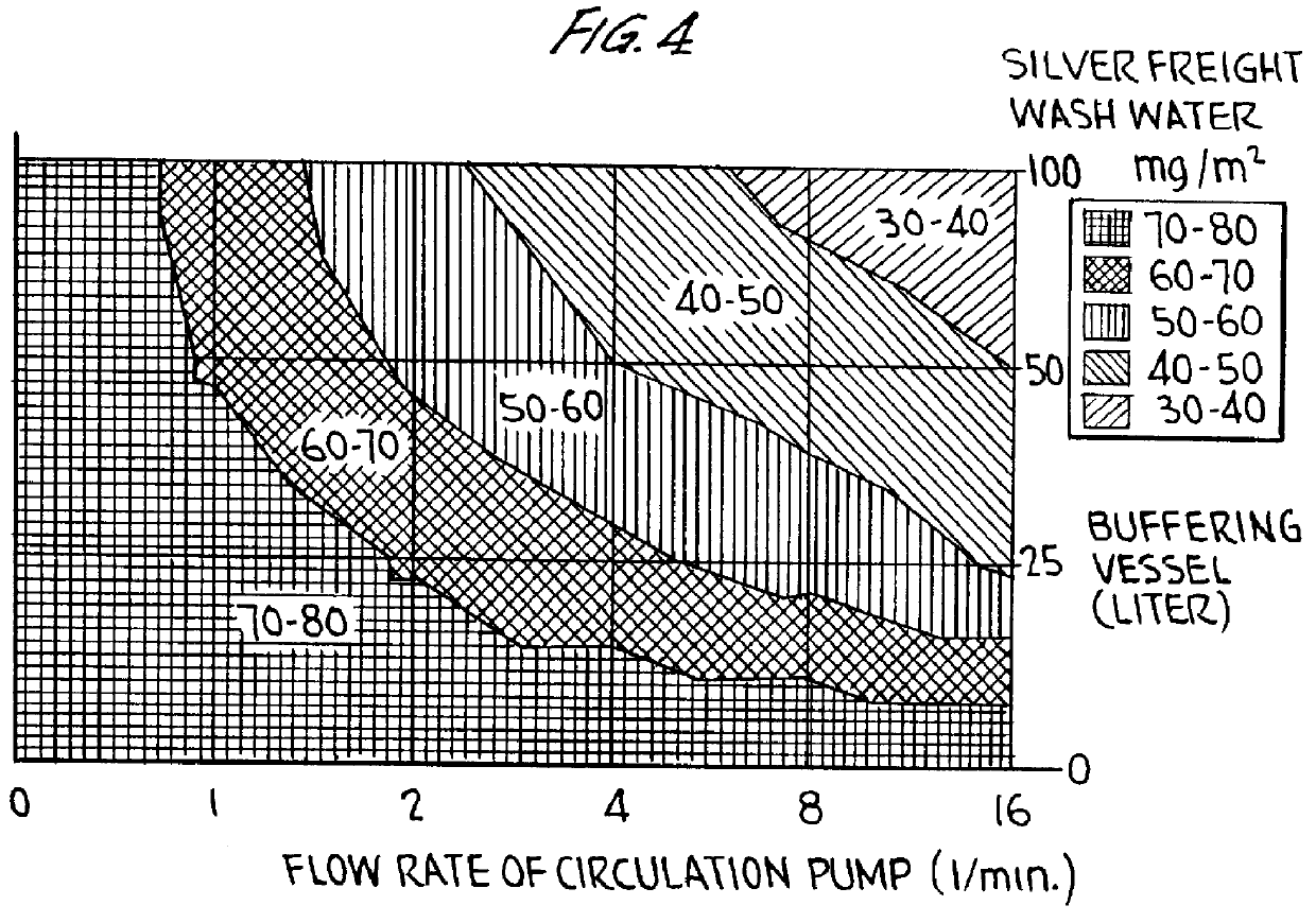 Processing method of black-and-white photographic materials