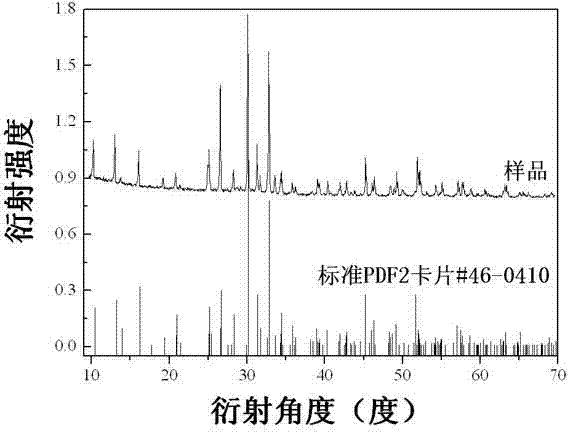 Yb3+-doped vanadate up-conversion fluorescent material and preparation method thereof