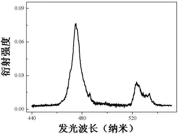 Yb3+-doped vanadate up-conversion fluorescent material and preparation method thereof