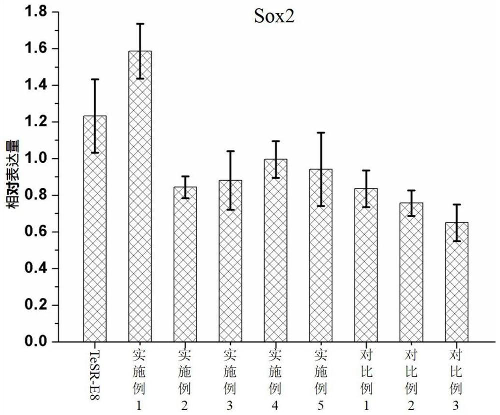 Culture medium supplement, culture medium supplement composition, culture medium and culture method thereof