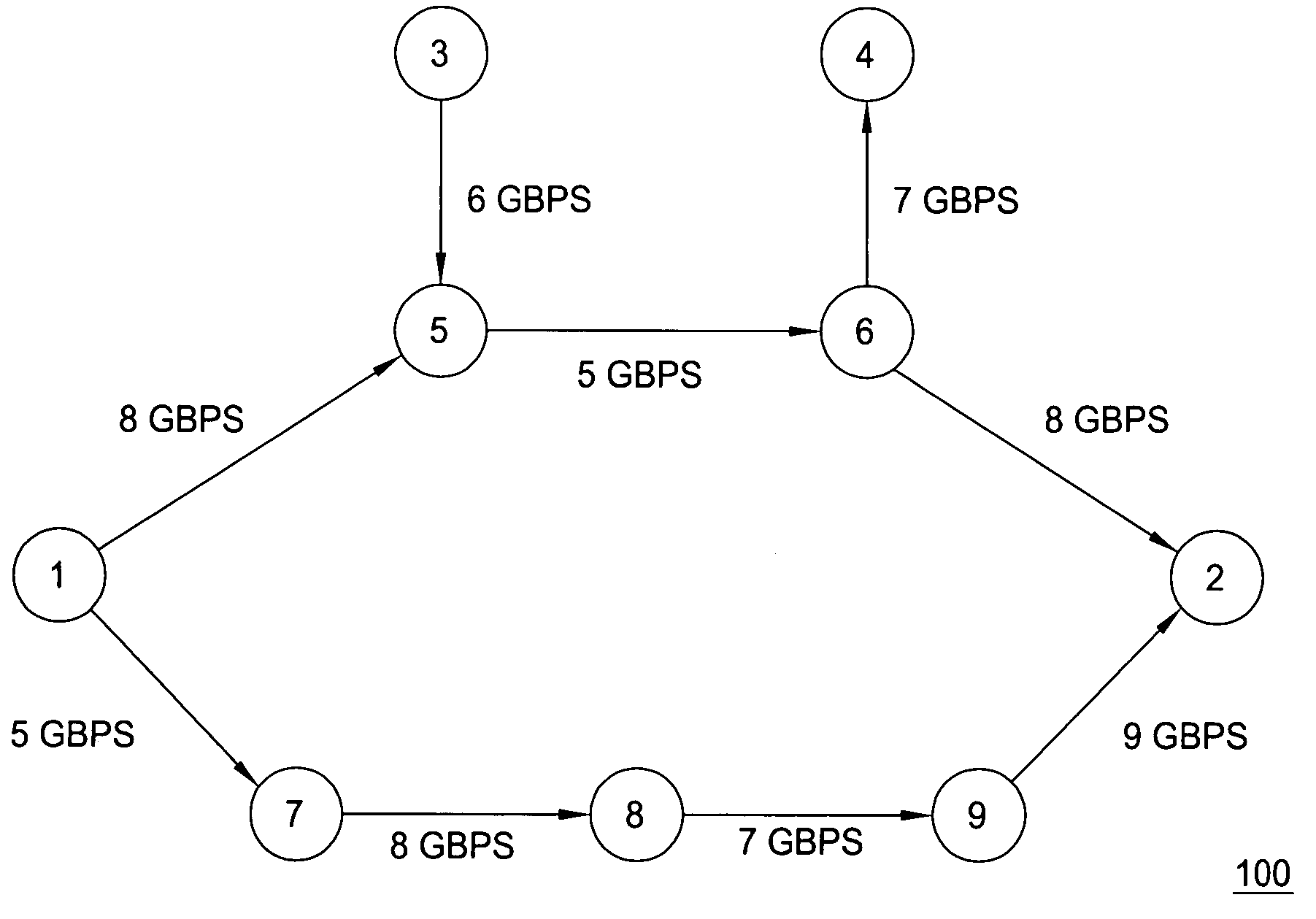 Method for fast network re-optimization