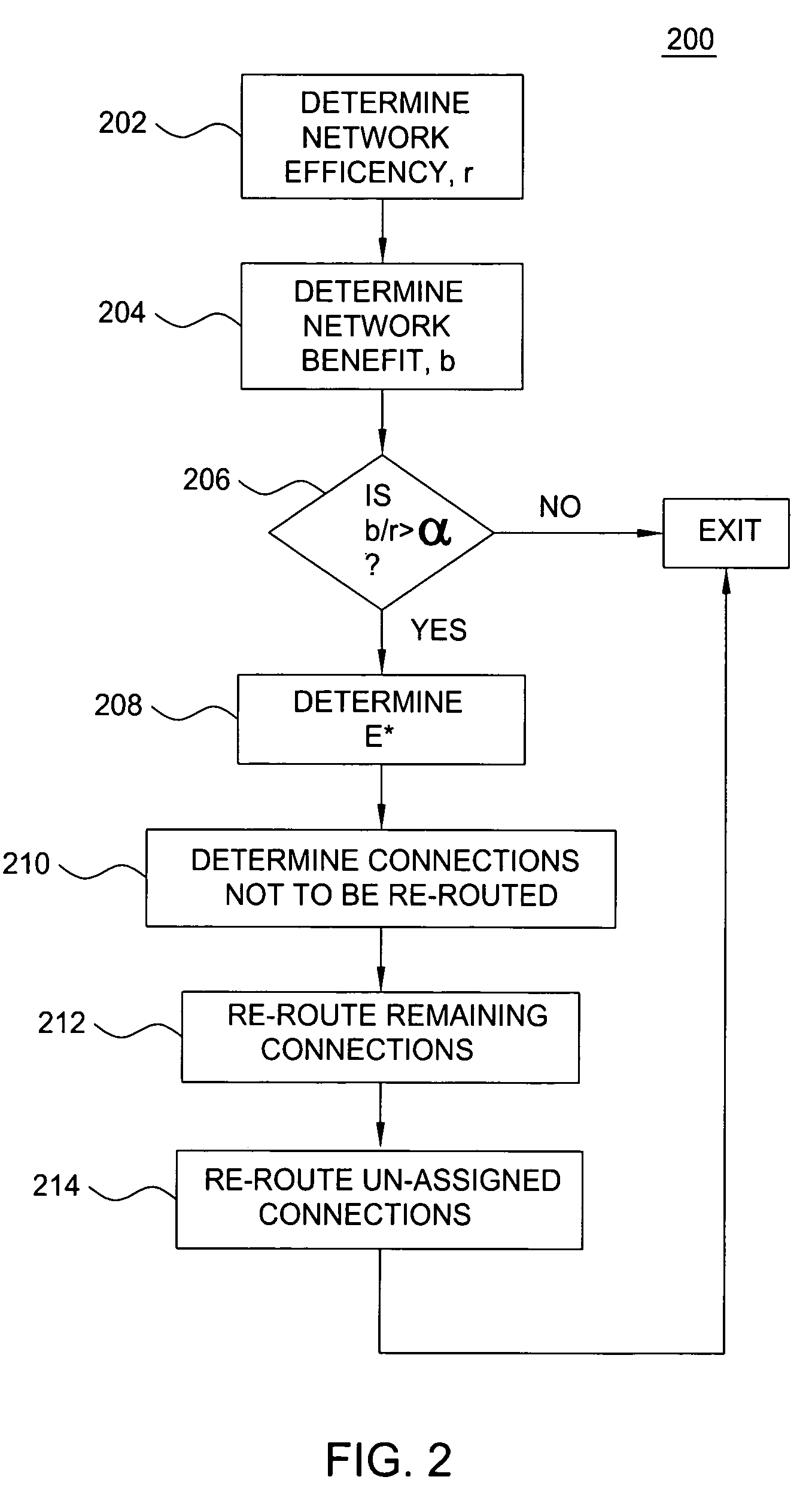 Method for fast network re-optimization