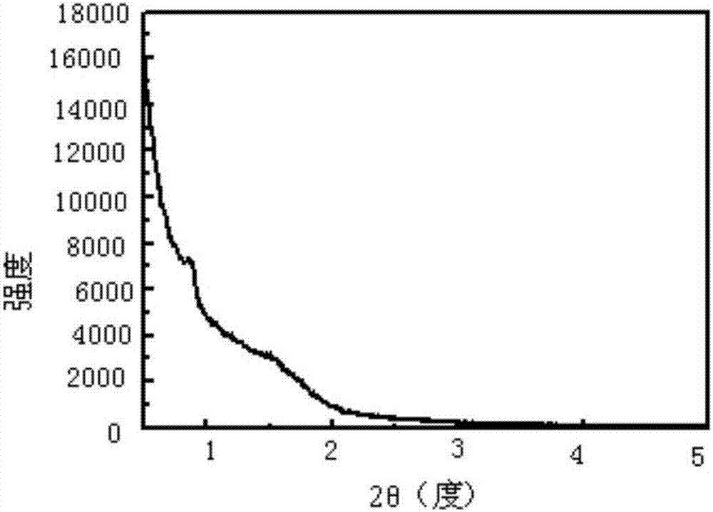 Ethylene polymerization method and polyethylene