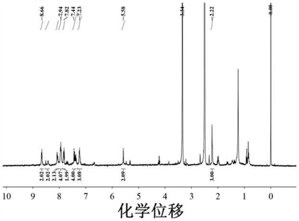 A fluorescent probe for detecting viscosity and hydrogen peroxide, its synthesis method and application