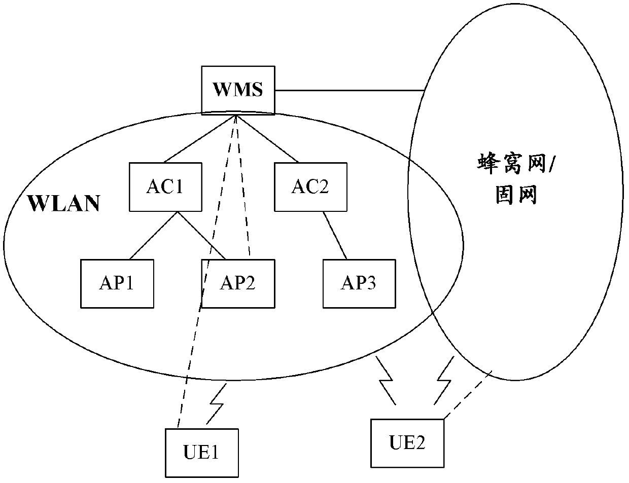 Method and system for obtaining offload business information applied to WLAN (wireless local access network)