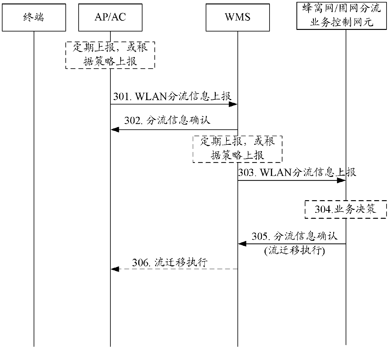 Method and system for obtaining offload business information applied to WLAN (wireless local access network)