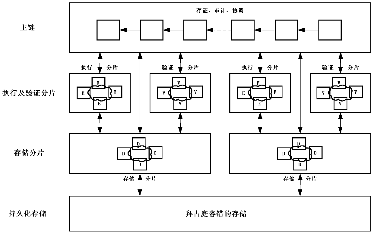 Alliance chain-oriented fragmentation method