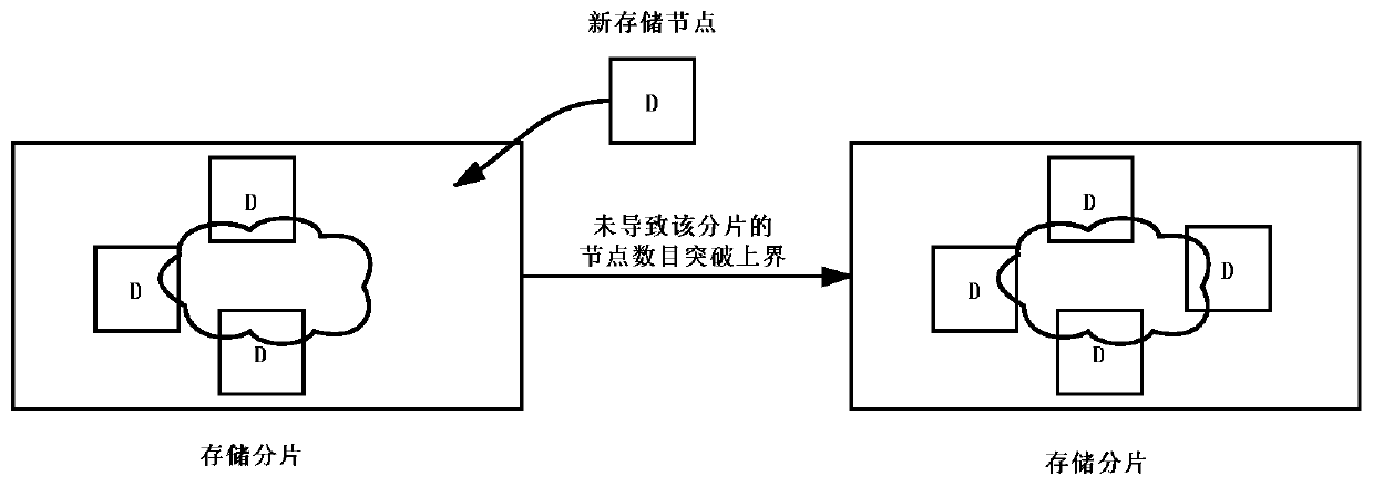 Alliance chain-oriented fragmentation method