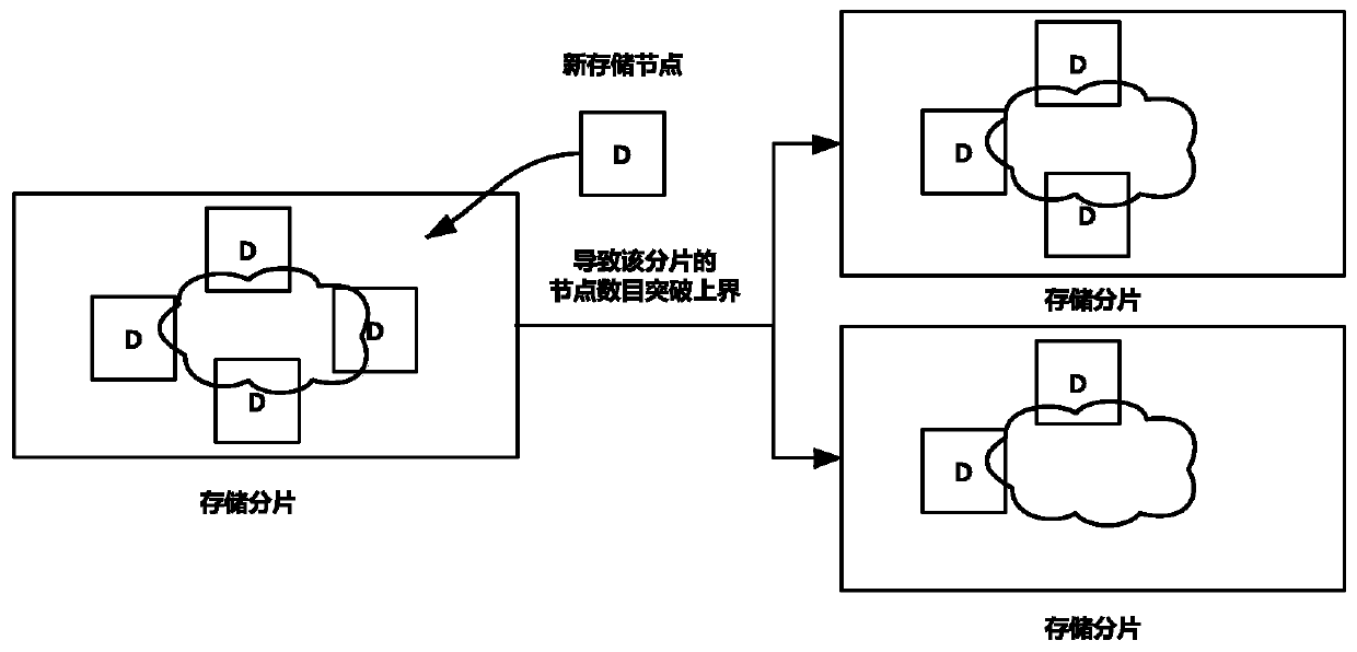 Alliance chain-oriented fragmentation method