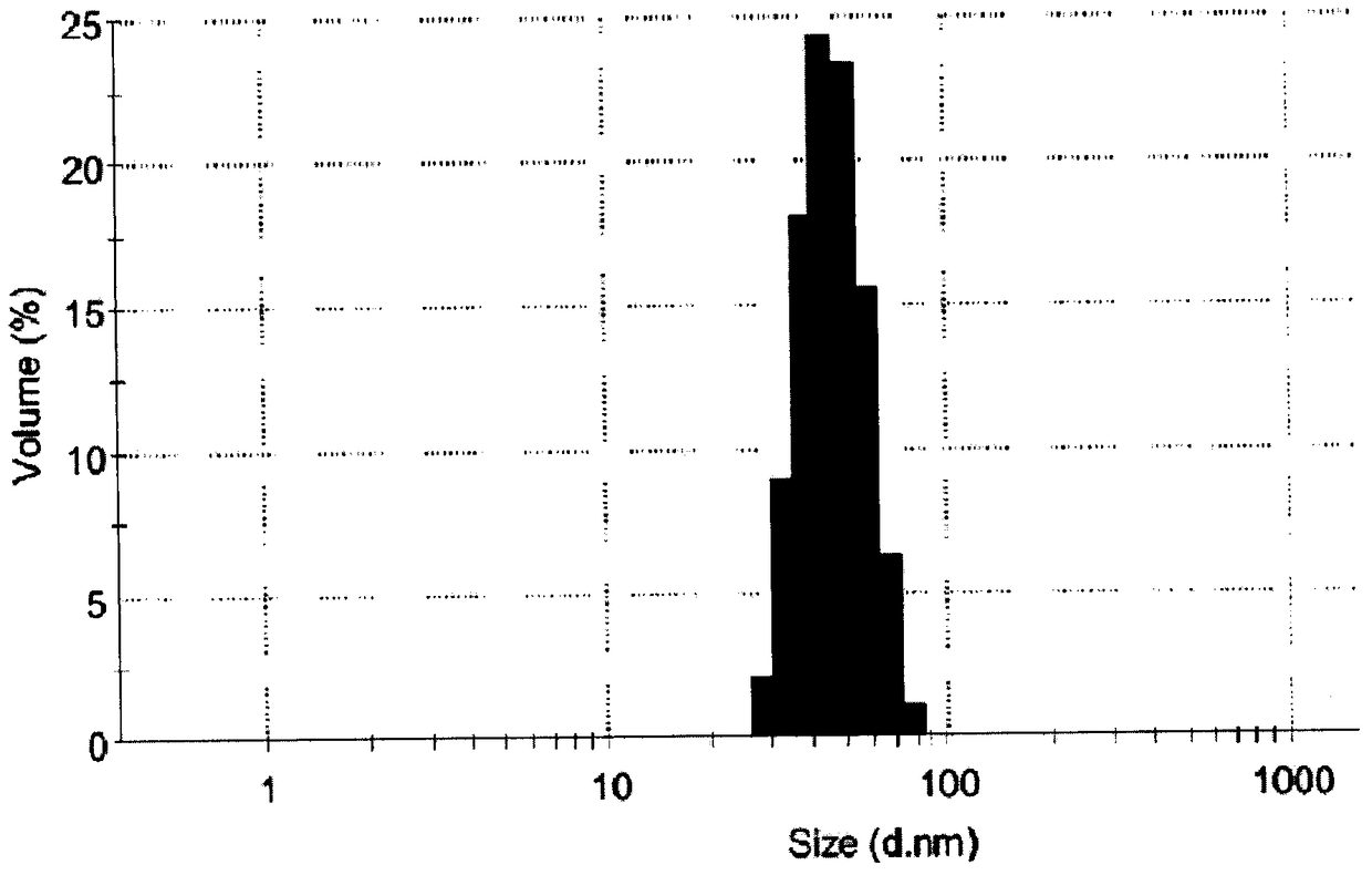 Preparation method of chitosan-graphene oxide supported polyprenol-fullerene nanocomposite