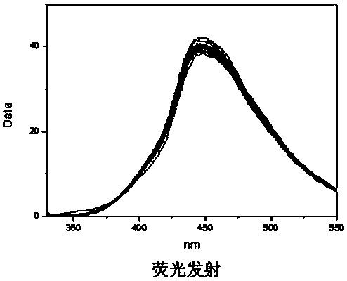 Method for extracting graphene quantum dots and lubricating oil modified additive prepared therefrom