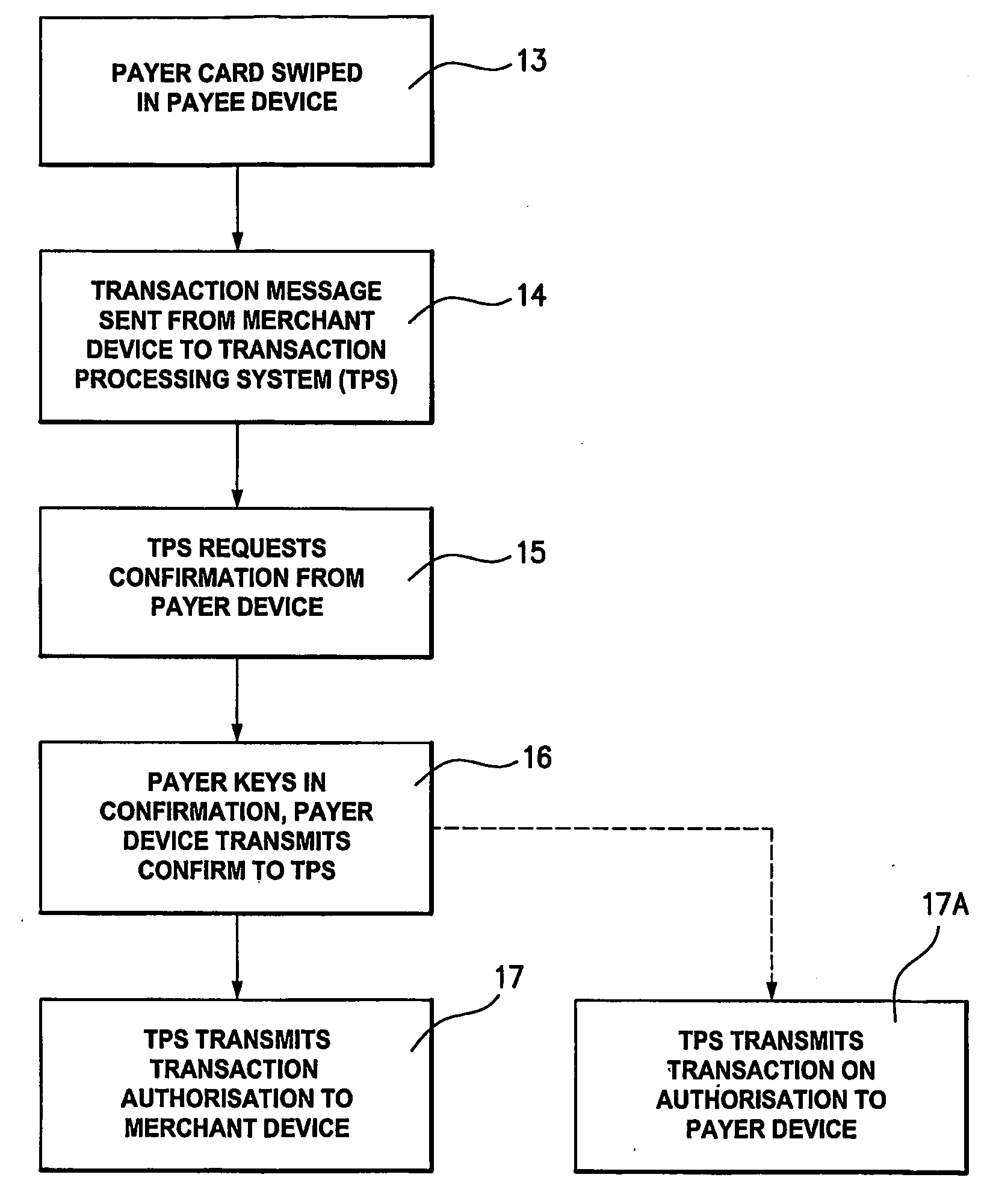 Transaction Processing Method, Apparatus and System