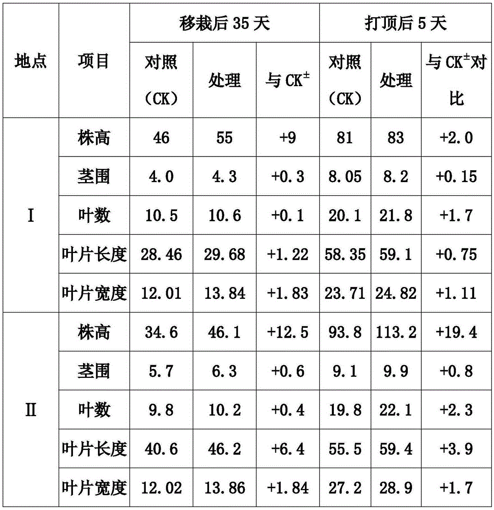 Novel organic fertilizer specially used for tobacco, and production method thereof