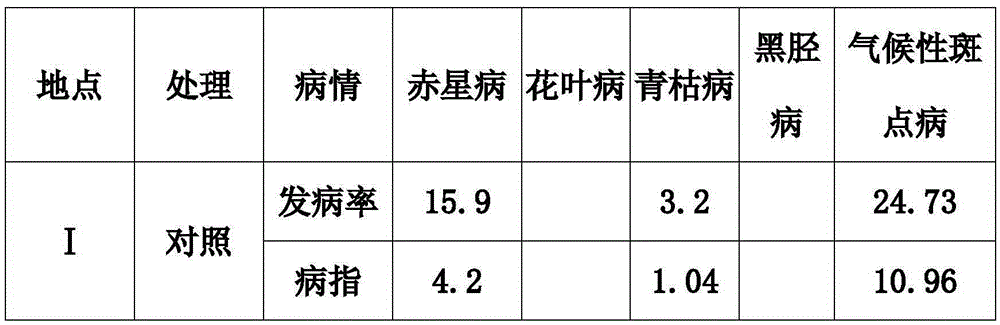 Novel organic fertilizer specially used for tobacco, and production method thereof