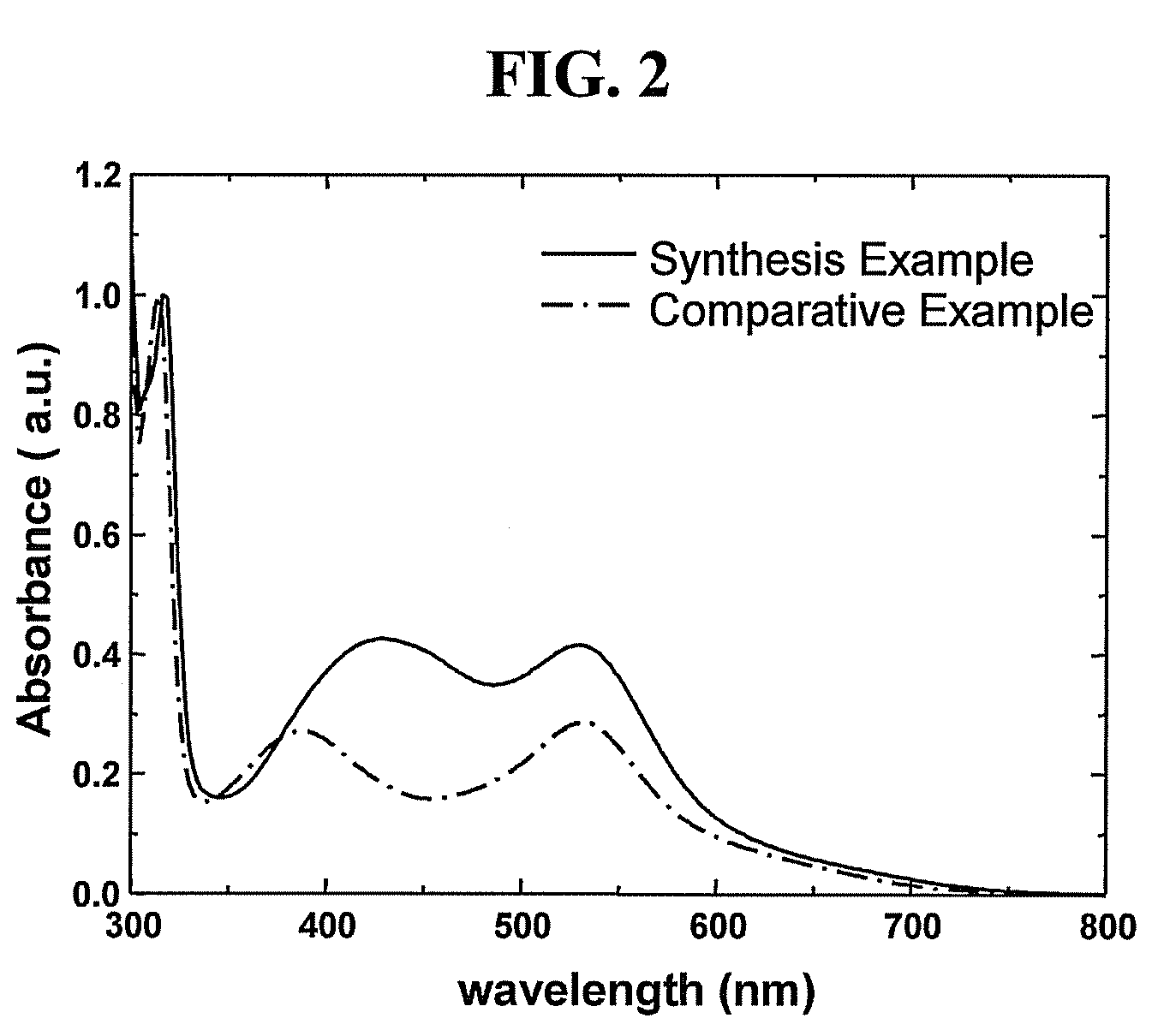 Dye for photoelectronic device, photoanode comprising the dye and photoelectronic device employing the photoanode