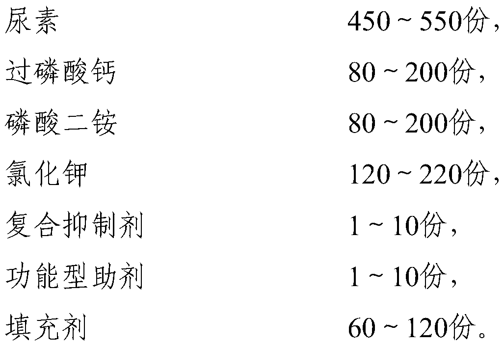 Functional stable bulk blending fertilizer as well as preparation method and application thereof