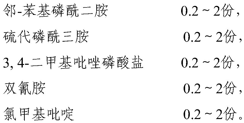 Functional stable bulk blending fertilizer as well as preparation method and application thereof