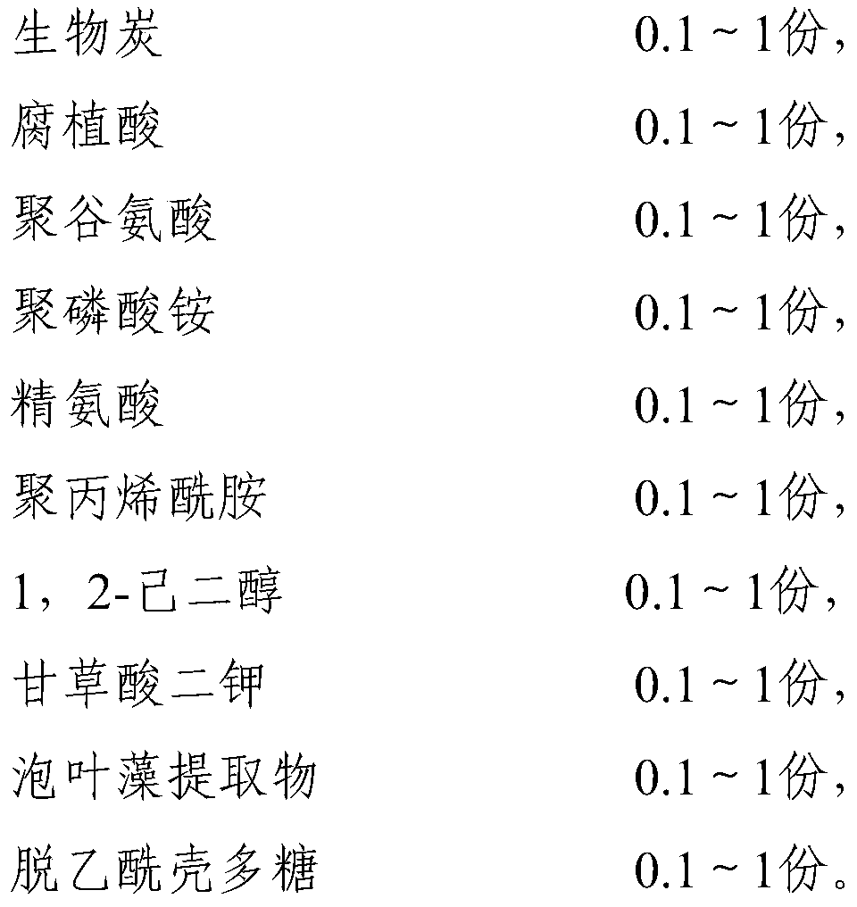 Functional stable bulk blending fertilizer as well as preparation method and application thereof