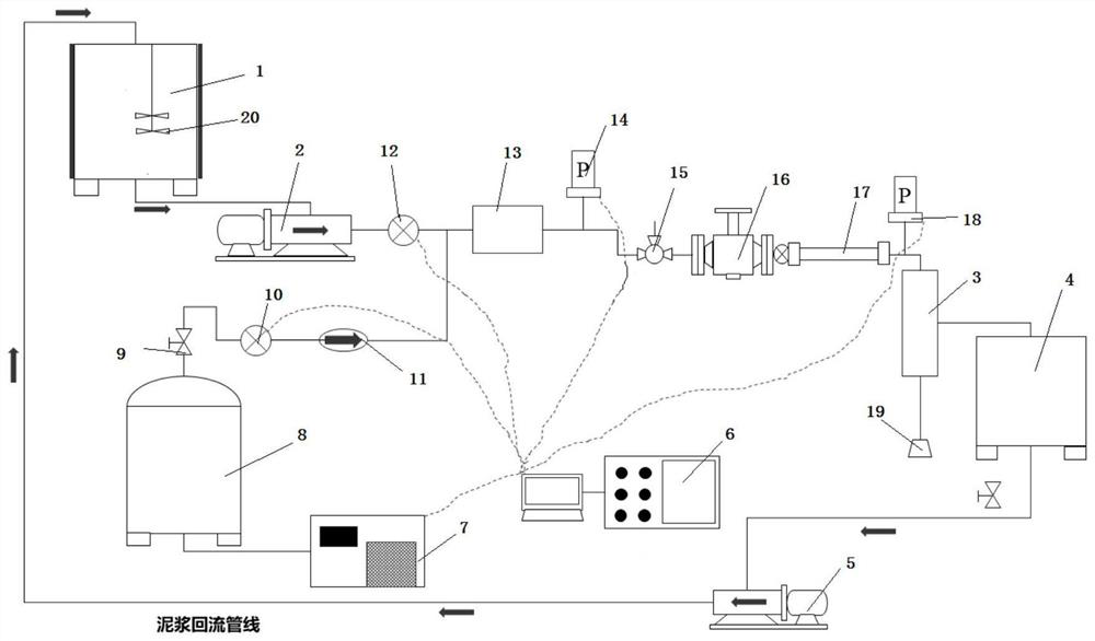 Method for testing erosion resistance of throttle valve of three-high oil-gas well